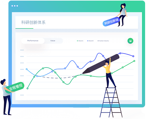 科技管家顾问管理体系